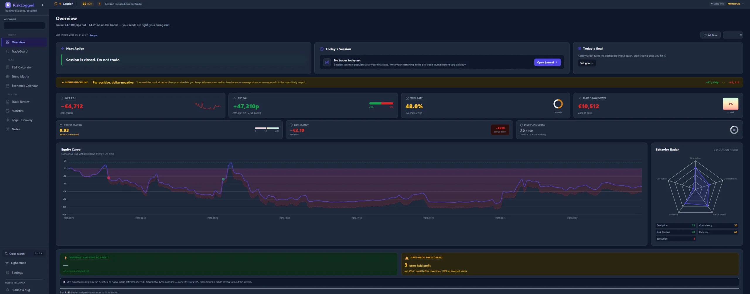RiskLogged overview dashboard with TradeGuard in the Normal state