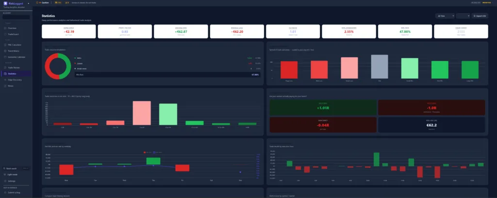 RiskLogged statistics dashboard