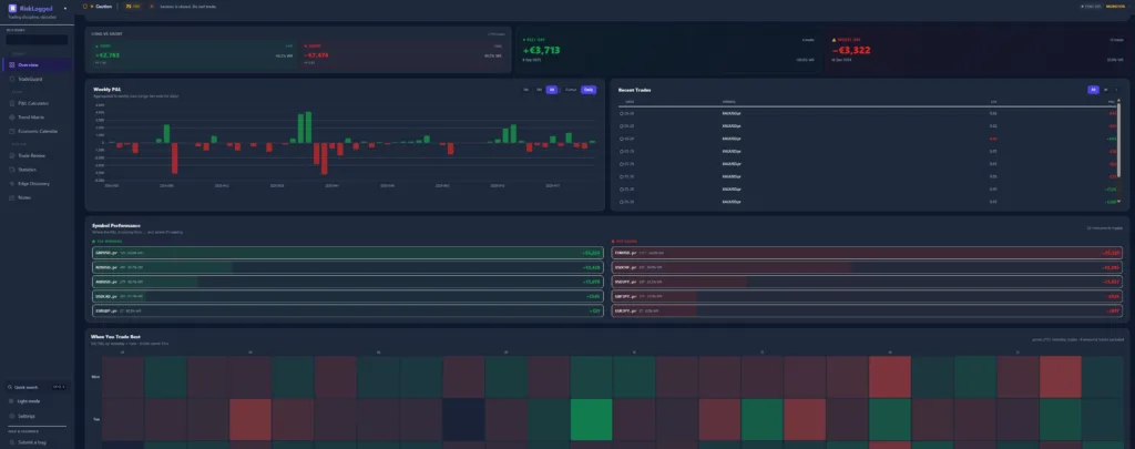 RiskLogged performance analytics