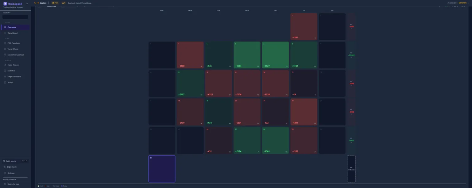 RiskLogged monthly P&L calendar