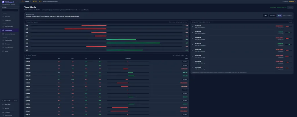 RiskLogged Trade Matrix