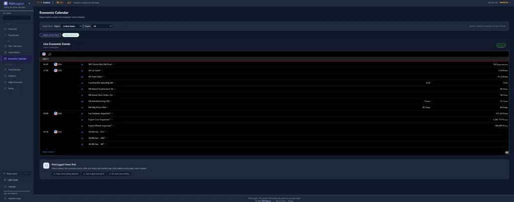 RiskLogged economic calendar