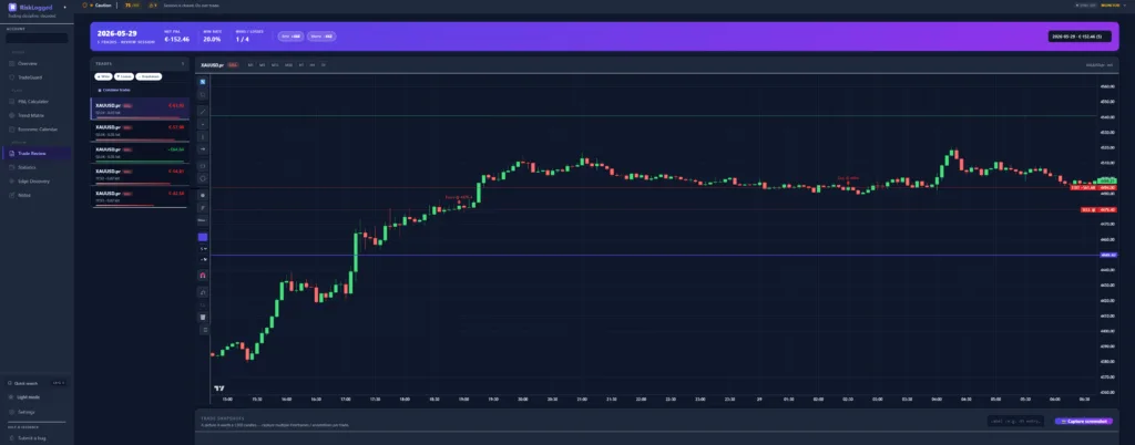 RiskLogged equity curve and chart