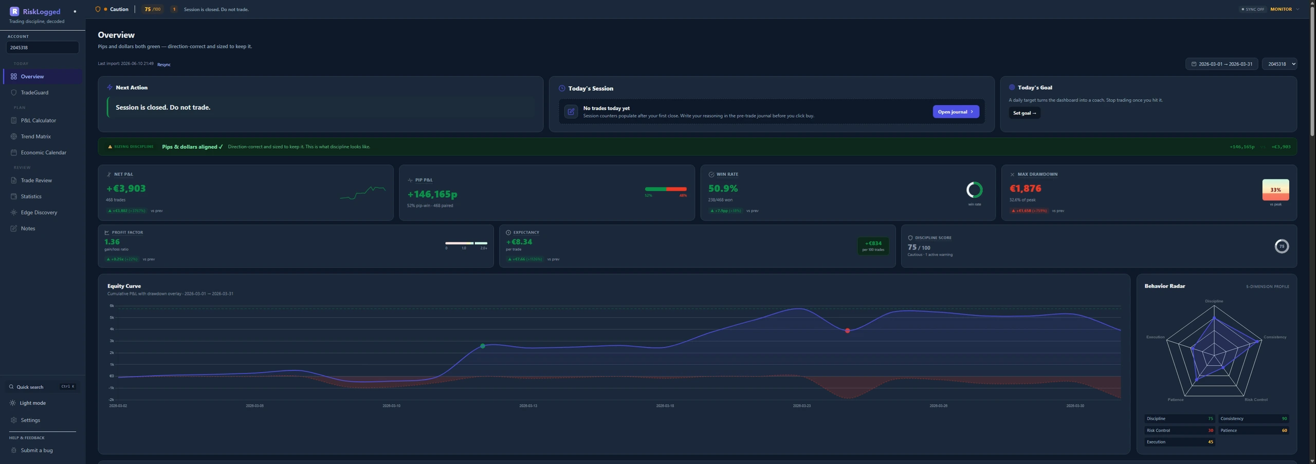 RiskLogged overview dashboard with TradeGuard in the Normal state