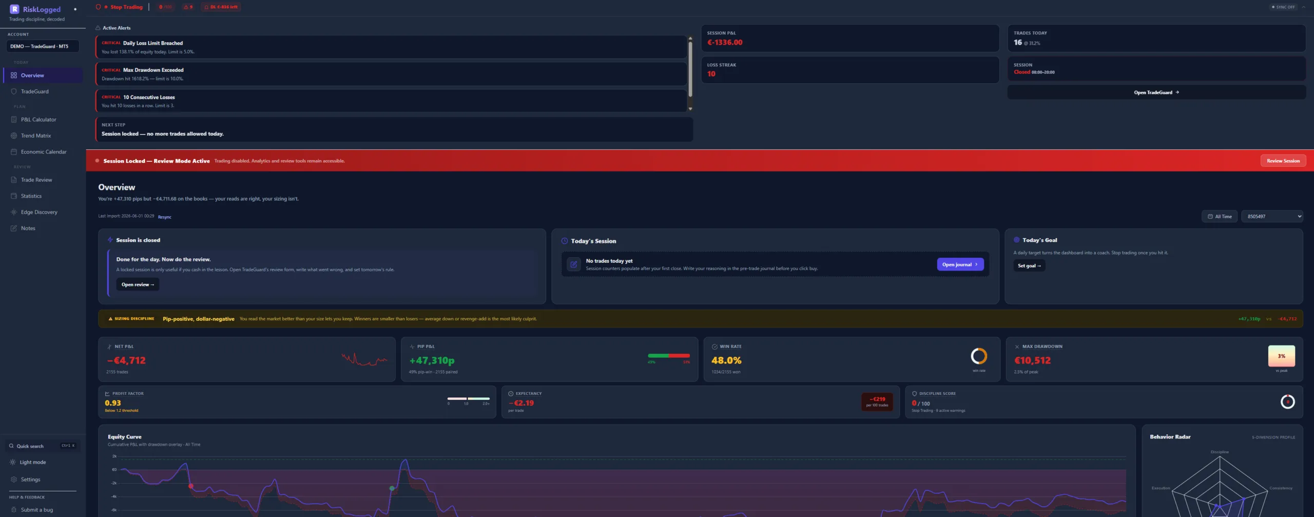RiskLogged TradeGuard Lockout state — trading disabled